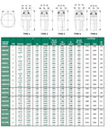 Table of specifications for Beefy Heavy Duty Disc Harrow Bearing For Agriculture With Relubricable Seals and dimensions chart.