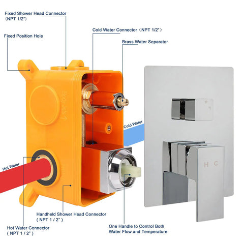 Diagram of Ceiling Mount Shower System With Luxury Rain Shower Head And Handheld Combo High Pressure Valve Rough In And Trim Kit