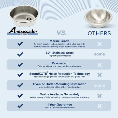 Comparison chart for Cylinder Sink In Brushed 304 Stainless Steel, 13-3/8 Inch Diameter, 5 Inch Deep, SoundKOTE Finish, vs other sinks