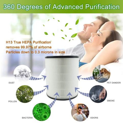 LV-H133 Replacement Filter Kit For Levoit Tower Air Purifier, H13 Grade Main Filter removing dust, pollen, odors, and smoke.