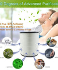 Diagram of LV-H135 Replacement Filter for Levoit LV-H135 Air Purifier showing filtration of dust, pollen, smoke, bacteria, odors, pet dander.