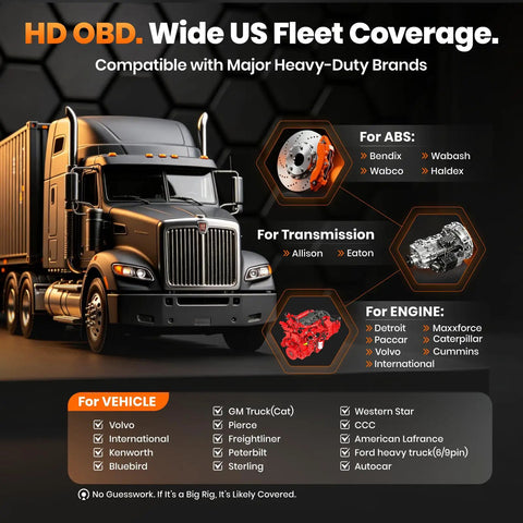 Heavy Duty Truck Scanner Workhorse For Diesel Engines Full System Diagnostic Tool 2 In 1 HDOBD And OBD2 Code Reader infographic
