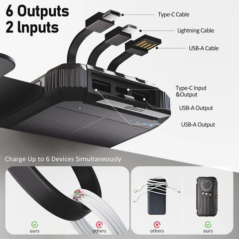 20000mAh Solar Power Bank Portable Charger With Built In Cables And Wireless Charging, showing output and input ports