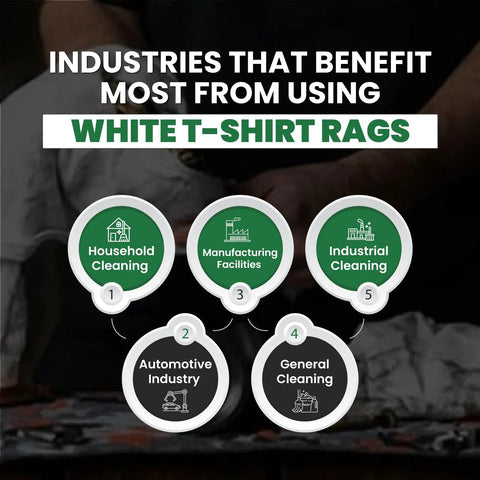 Industries benefiting from Recycled White T Shirt Cleaning Rags Bulk 50 Lb Box for oil, grease, and paint cleaning.