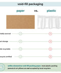 Comparison chart of Brown Kraft Packing Paper Sheets For Moving And Shipping versus plastic packing, highlighting eco-friendly features.