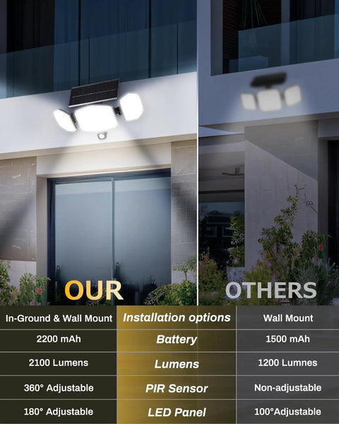 Solar Motion Sensor Outdoor Lights With Stakes For In Ground Or Wall Mount 270 Degree Wide Angle Illumination on building