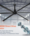 Mighty Two Hundred Forty Inch Industrial Ceiling Fan Featuring Quiet Dc Motor And Six Aluminum Blades, showing detailed PMSM motor design.
