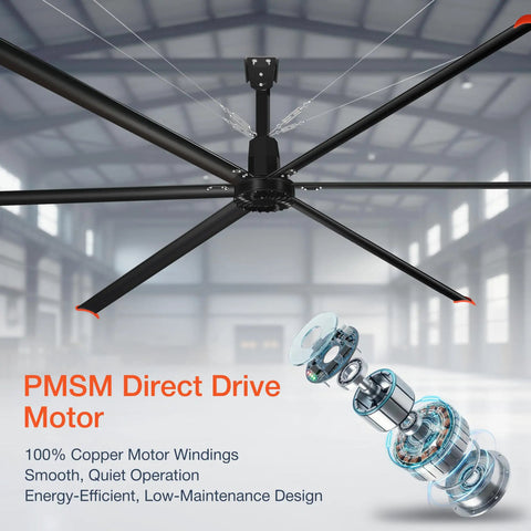 Mighty Two Hundred Forty Inch Industrial Ceiling Fan Featuring Quiet Dc Motor And Six Aluminum Blades, showing detailed PMSM motor design.