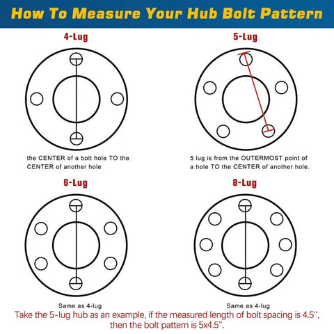 Diagram showing how to measure hub bolt patterns for 4-lug, 5-lug, 6-lug, and 8-lug on Two Sets 5 On 4.5 Inch Trailer Hub Kit For 2000 Lbs Axles Fits 1 In Or 1-1/16 In Straight Spindles 5 Lug 4-1/2 Inch Circle Idler Hub With Extra Dust Cap And Rubber Plug.