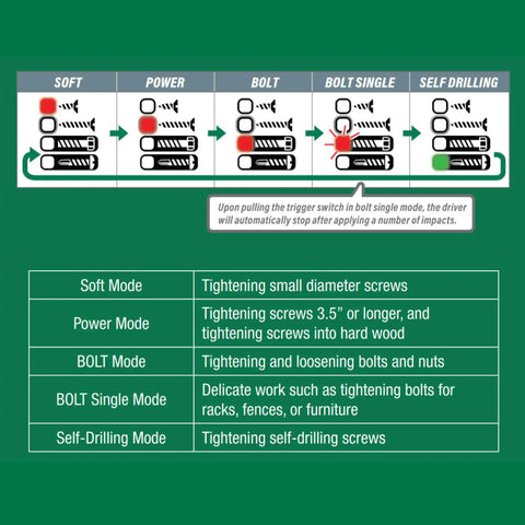 Diagram showing modes for Two And A Half Inch Coil Siding Nailer Pro Bundle With Bonus 18V Triple Hammer Impact Driver Kit application.
