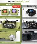 Comparison of green Propane Camping Stove 2 Burner Hybrid Infrared And Open Flame 36,000 BTU with other single burner models.