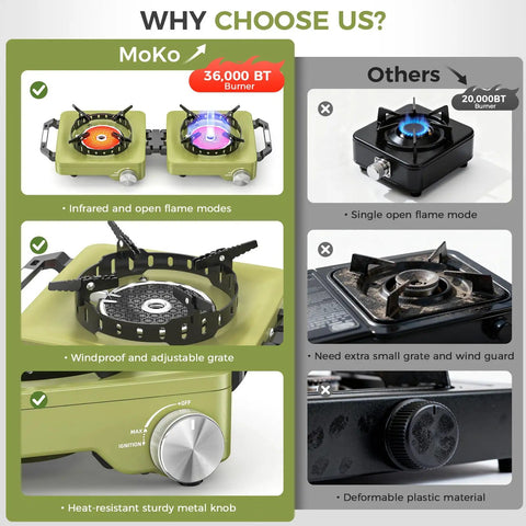 Comparison of green Propane Camping Stove 2 Burner Hybrid Infrared And Open Flame 36,000 BTU with other single burner models.