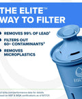 Close-up of Elite water filter cartridge displaying features: removes 99% lead, filters 60+ contaminants for Metro Elite Water Pitcher