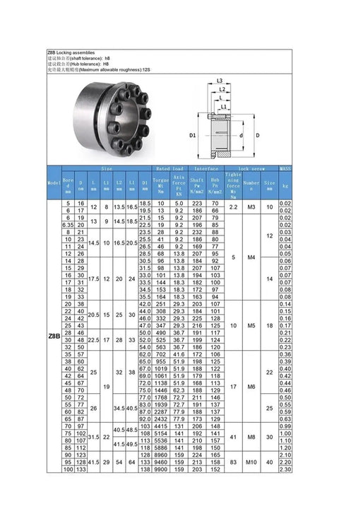 Z8B product image showcasing 1 Piece Built Tough And Ready To Roll Locking Assembly With Tightening Sleeve Keyless Bushing And Precision Bearing for shaft mounting.
