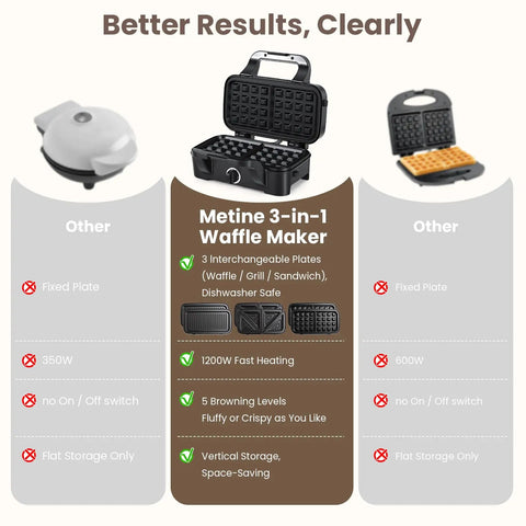 Three In One Waffle Maker With Removable Plates For Waffles Sandwiches And Pancakes Nonstick Surfaces Five Level Browning Control