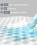 Heavy Duty Adult Underpads 40 By 60 Inches Hella Thick Disposable Bed Pads With Reinforced Cloth Backing Maximum Support Leak Proof Comfort 30 Count Discreet, liquid absorption demonstration.