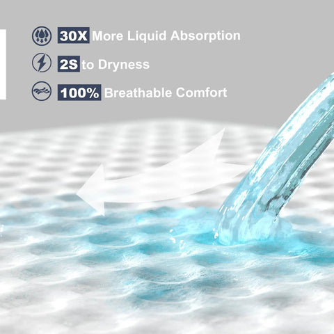 Heavy Duty Adult Underpads 40 By 60 Inches Hella Thick Disposable Bed Pads With Reinforced Cloth Backing Maximum Support Leak Proof Comfort 30 Count Discreet, liquid absorption demonstration.