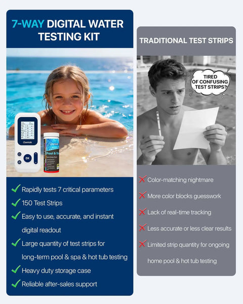 Digital Pool And Spa Water Test Kit Featuring 7 In 1 Chemistry Analysis showing girl enjoying water, digital reader, and test strips.