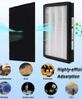 Two Pack H13 True Replacement Filter With Carbon Pre-Filters for Air Purifier showing adsorption of dust and pollutants