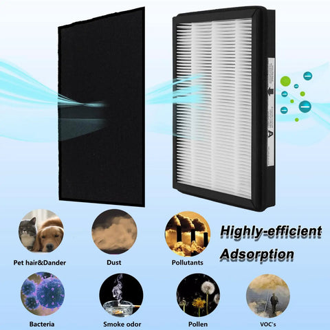 Two Pack H13 True Replacement Filter With Carbon Pre-Filters for Air Purifier showing adsorption of dust and pollutants