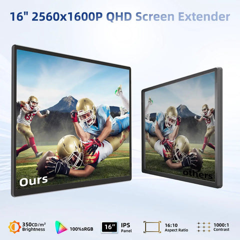 Front view of Laptop Screen Extender 16 Inch 2.5K Portable Triple Monitor 2560x1600 QHD IPS Display showing a vivid football scene.
