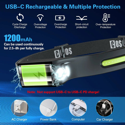 Rechargeable LED Headlamp With 1000 Lumen Bright Beam, Sensor Mode, USB-C charging cable, 1200 mAh battery capacity, black design.