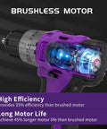 Purple Brushless Cordless Drill Set For Home DIY showcasing motor efficiency and longevity benefits.