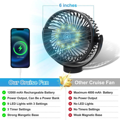 Keep Your Cabin Vibe Fresh With This Magnetic Cruise Fan 12000 Mah Battery 3 Speed Settings 6 inch portable fan with LED lights.