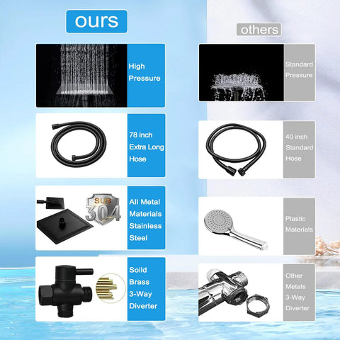 Comparison of Square Rain Shower Head With Handheld Spray Bundle, High Pressure All Metal Shower Set with alternatives