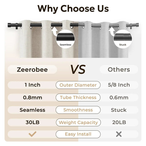 Comparison chart showing Zeerobee vs. others highlighting features of Heavy Duty 1 Inch Curtain Rod Adjustable 32 To 120 Inches