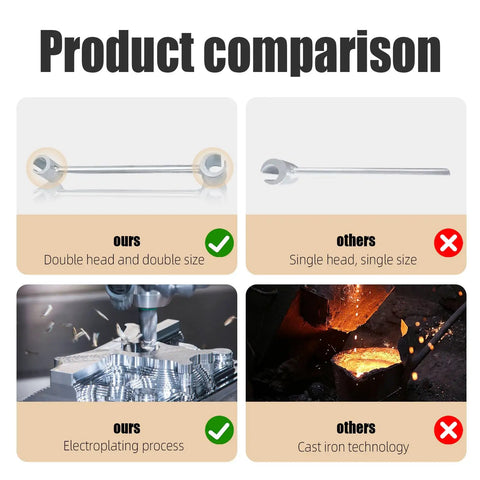 Heavy Duty Door Hinge Gap Adjustment Tool For 14 To 19mm Hinges Quick Fix Wrench For Sagging Sticking And Misalignment On Residential Fire Security And Cleanroom Doors Ergonomic Design For Easy Repairs, double-head metal tool comparison