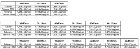 Specification chart for Carbon Fiber 700C Road Wheelset Rim Brake For Aero Performance With Depths 30 35 38 40 45 50 55 60 88mm