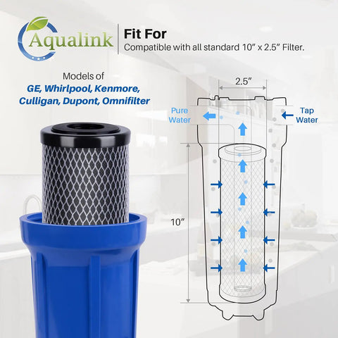 Diagram showing 1 Micron CTO Carbon Water Filter Cartridge 2.5 X 10 Inch For Whole House Filtration Replacement in housing