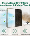 Replacement Filter Kit For AD3000 And AD3500 Air Purifier Including 1 High Efficiency Filter visible next to clogged filter illustration