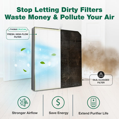 Replacement Filter Kit For AD3000 And AD3500 Air Purifier Including 1 High Efficiency Filter visible next to clogged filter illustration