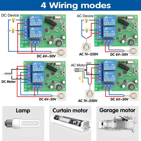 Diagram of DC 12V 24V 30V Universal Wireless Remote Relay Switch Kit 433MHz RF Receiver Board with wiring modes and usages for motors, lights, gates, doors.