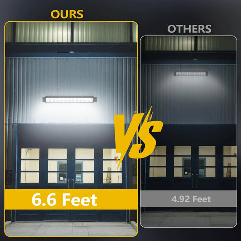 Comparison of Bright 24W LED Shop Light With Six Point Five Foot Cord And On Off Switch 6000K Daylight White 5400 Lumens, showing different light heights