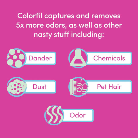 Infographic showing air filter capturing dander, chemicals, dust, pet hair, and odor with text 'captures 5x more odors'