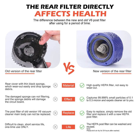 Comparison of old and new motor rear cover and post HEPA filter upgrade for V6 series vacuum cleaners boosting suction and filtration.