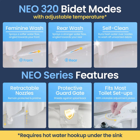Diagram showing Warm Water Bidet Attachment With Dual Nozzles Self Cleaning Non Electric Toilet Seat Attachment features.