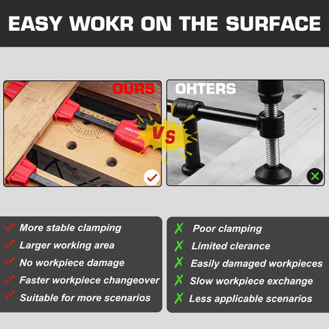 Comparison of Heavy Duty Three Quarter Inch Bench Dog Clamp Set Two Pack With Quick Release Levers versus standard clamp on wood surface.