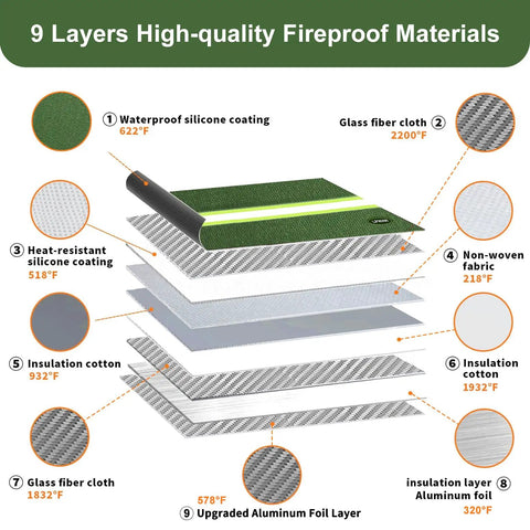 9 Layers of Fireproof Materials for Heavy Duty Fireproof And Waterproof Document Pouch With Lock For Safely Stashing cash and papers.