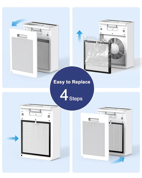 Diagram showing easy installation of 2 Pack Replacement Filters For A3 Air Purifier True H13 HEPA, Compatible With VEWIOR A3N.
