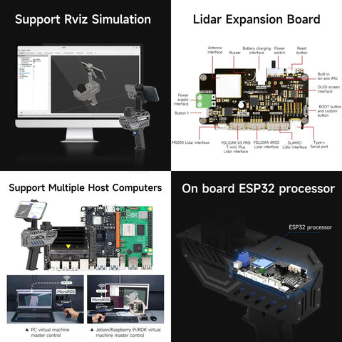 Handheld Scanning Lidar For 3D Mapping And Navigation With MicroROS WiFi Bridge, ROS2 And Linux Support, 6 Axis IMU, shown in multiple configurations