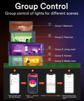 Diagram showing group control of 4 Pack 6 Inch Ultra Thin Smart WiFi Recessed Canless Downlights RGBWW Color Changing with app interface.