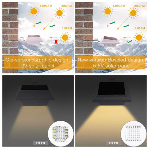 Comparison of solar panel designs on solar powered gutter lights with 12 and 25 LED illumination, showing efficiency differences.