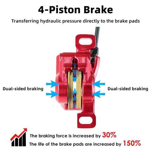 Close-up of 4-piston hydraulic brake caliper showing dual-sided braking mechanism and increased brake force elements.