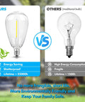 Comparison of Outdoor 48ft LED String Lights With Waterproof Shatterproof Edison Bulbs vs traditional bulb lifespan and durability