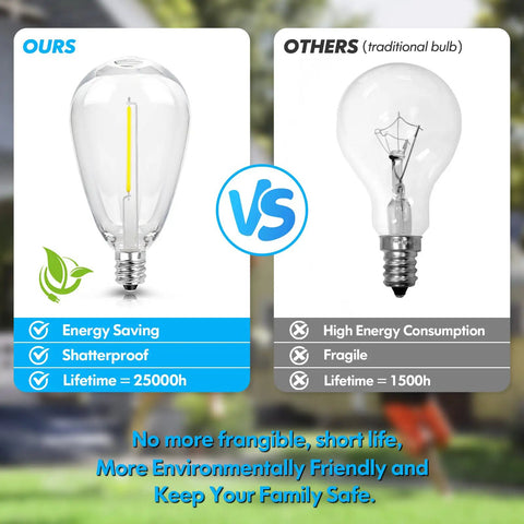 Comparison of Outdoor 48ft LED String Lights With Waterproof Shatterproof Edison Bulbs vs traditional bulb lifespan and durability