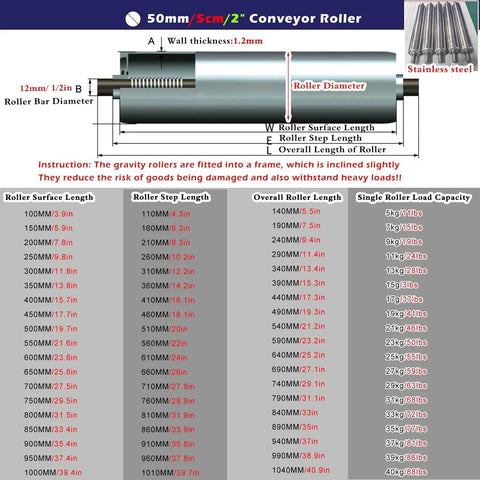 Top Shelf Heavy Duty Conveyor Rollers Set of Five Premium Stainless Steel Replacement Rollers for Fast Cargo Transfer and Zero Hassle Material Moving Operations, 50mm diameter.